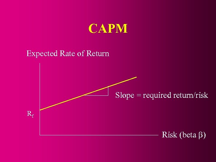CAPM Expected Rate of Return Slope = required return/risk Rf Risk (beta ) 
