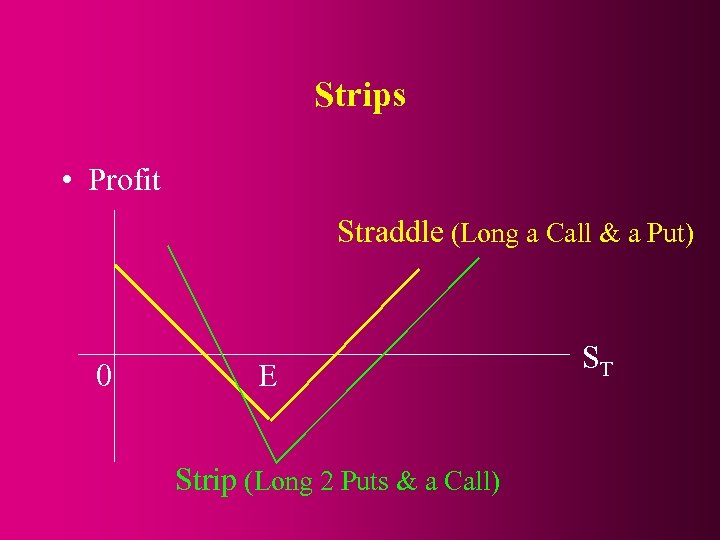 Strips • Profit Straddle (Long a Call & a Put) 0 E Strip (Long