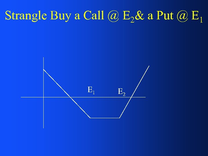Strangle Buy a Call @ E 2& a Put @ E 1 E 2