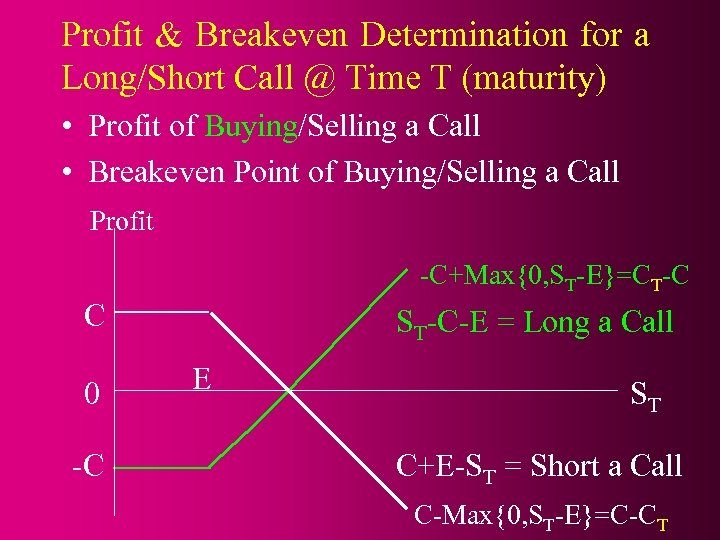 Profit & Breakeven Determination for a Long/Short Call @ Time T (maturity) • Profit