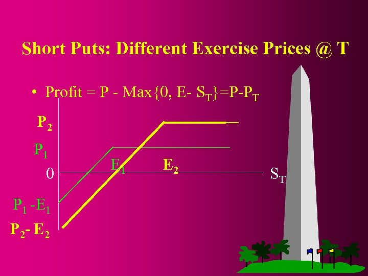 Short Puts: Different Exercise Prices @ T • Profit = P - Max{0, E-