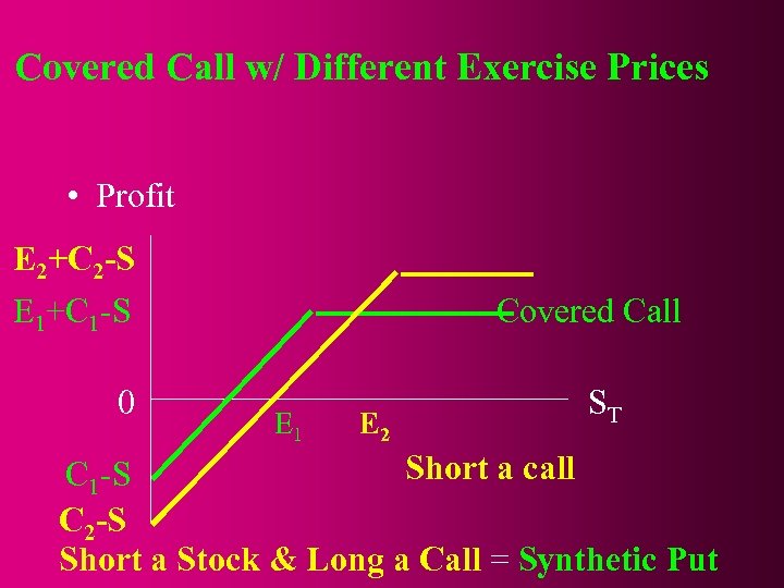 Covered Call w/ Different Exercise Prices • Profit E 2+C 2 -S E 1+C