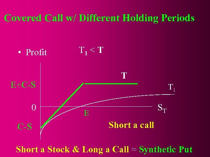 Covered Call w/ Different Holding Periods • Profit T 1 < T T E+C-S