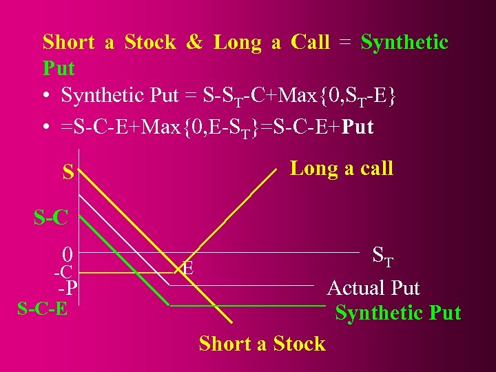 Short a Stock & Long a Call = Synthetic Put • Synthetic Put =