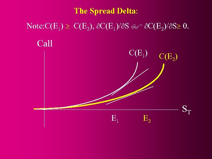 The Spread Delta: Note: C(E 1) C(E 2), C(E 1)/ S C(E 2)/ S