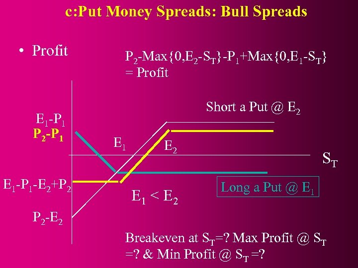c: Put Money Spreads: Bull Spreads • Profit E 1 -P 1 P 2