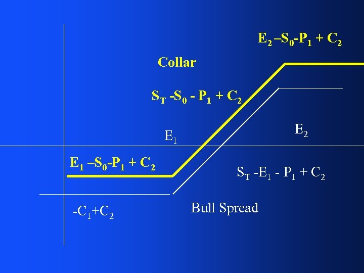 E 2 –S 0 -P 1 + C 2 Collar ST -S 0 -