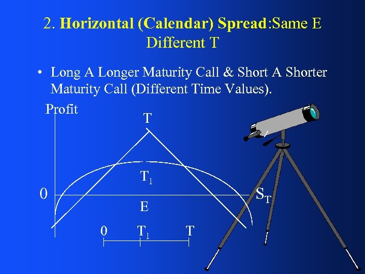 2. Horizontal (Calendar) Spread: Same E Different T • Long A Longer Maturity Call