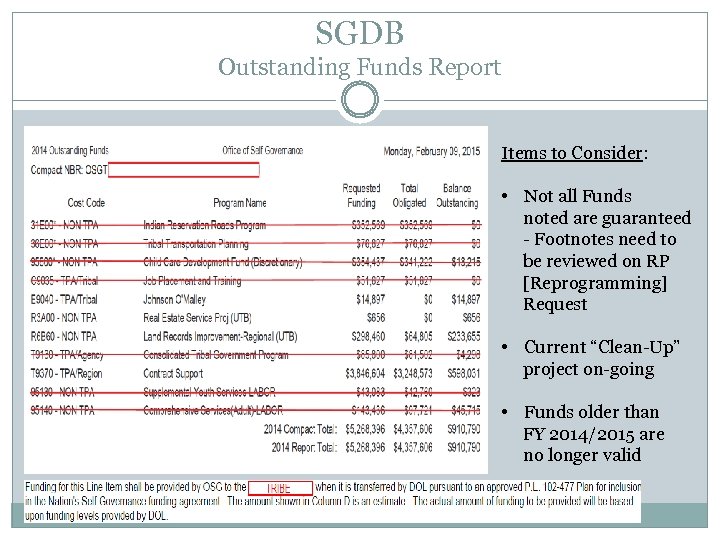 SGDB Outstanding Funds Report Items to Consider: • Not all Funds noted are guaranteed