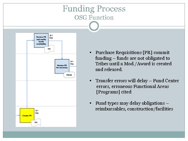 Funding Process OSG Function • Purchase Requisitions [PR] commit funding – funds are not