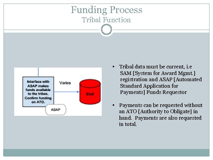 Funding Process Tribal Function • Tribal data must be current, i. e SAM [System