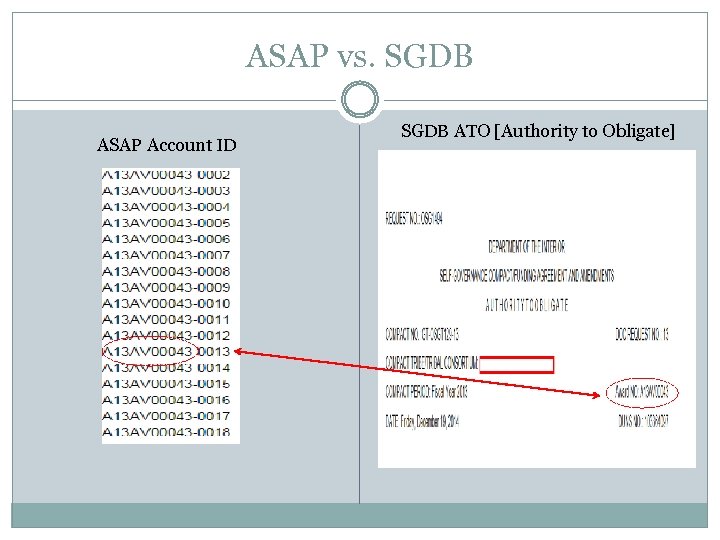ASAP vs. SGDB ASAP Account ID SGDB ATO [Authority to Obligate] 