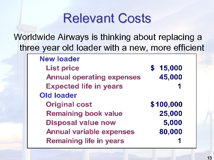 Relevant Costs Worldwide Airways is thinking about replacing a three year old loader with