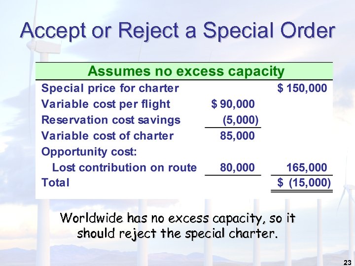 Accept or Reject a Special Order Worldwide has no excess capacity, so it should