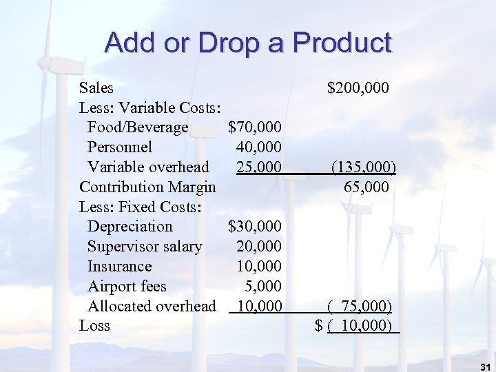 Add or Drop a Product Sales Less: Variable Costs: Food/Beverage Personnel Variable overhead Contribution