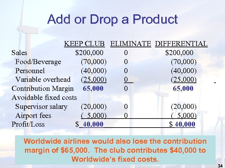 Add or Drop a Product KEEP CLUB ELIMINATE DIFFERENTIAL Sales $200, 000 0 $200,