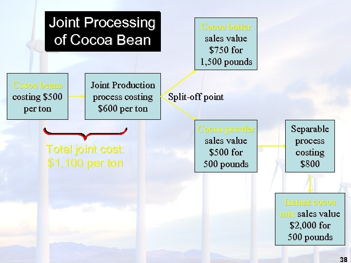 Joint Processing of Cocoa Bean Cocoa beans costing $500 per ton Joint Production process