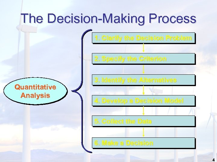 The Decision-Making Process 1. Clarify the Decision Problem 2. Specify the Criterion Quantitative Analysis