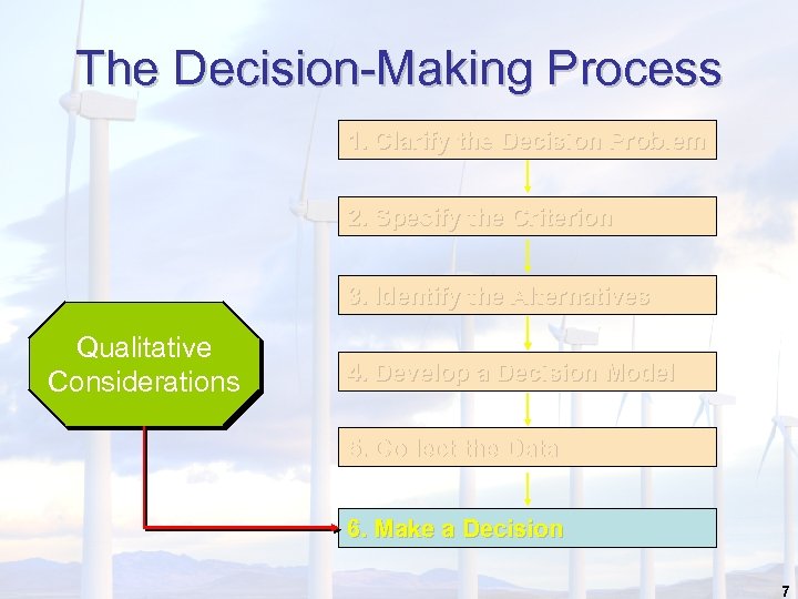 The Decision-Making Process 1. Clarify the Decision Problem 2. Specify the Criterion 3. Identify