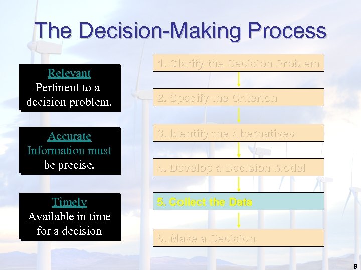 The Decision-Making Process Relevant Pertinent to a decision problem. 1. Clarify the Decision Problem
