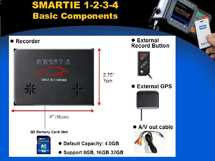 SMARTIE 1 -2 -3 -4 Basic Components 