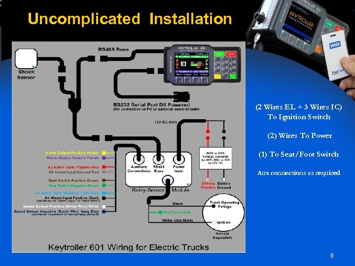 Uncomplicated Installation (2 Wires EL + 3 Wires IC) To Ignition Switch (2) Wires