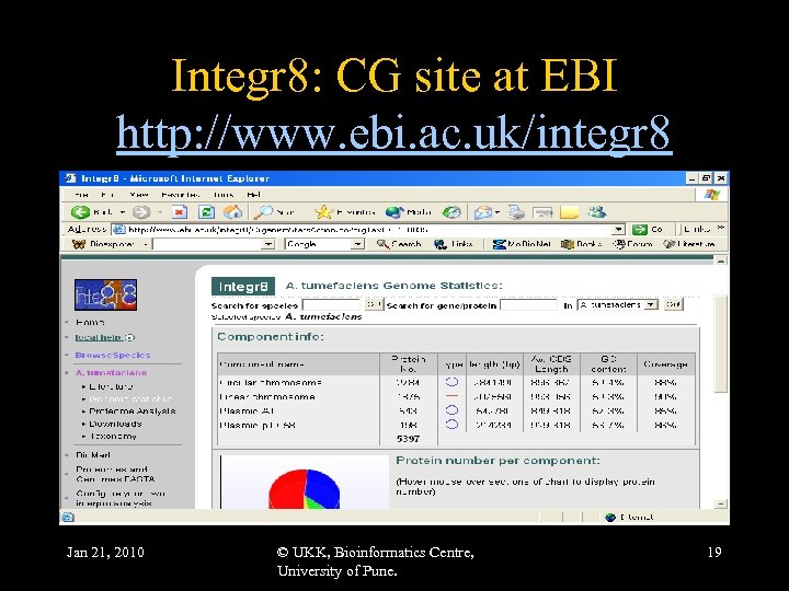 Integr 8: CG site at EBI http: //www. ebi. ac. uk/integr 8 Jan 21,