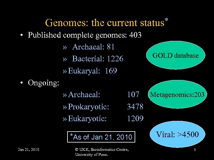 Genomes: the current status • Published complete genomes: 403 » Archaeal: 81 GOLD database