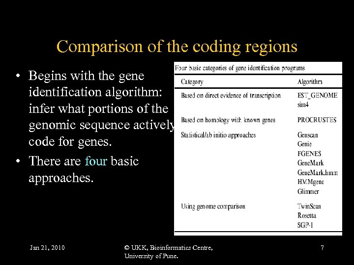 Comparison of the coding regions • Begins with the gene identification algorithm: infer what