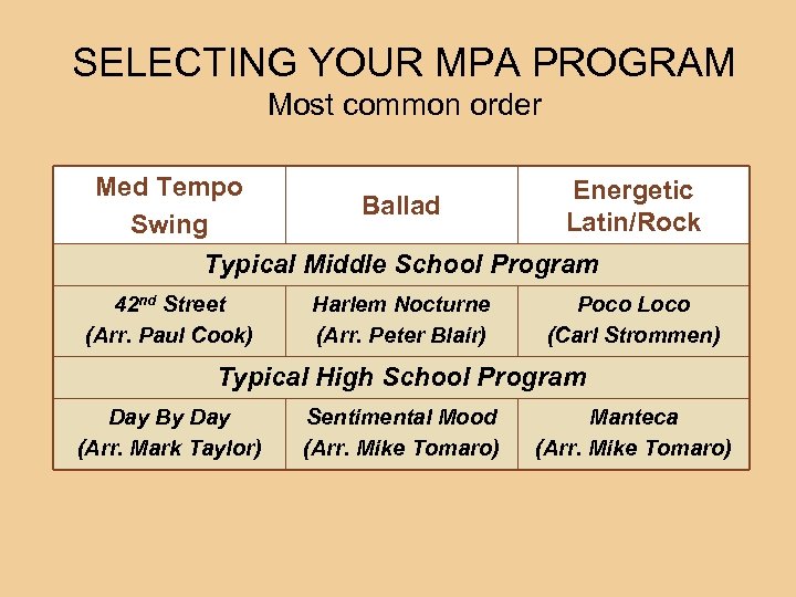 SELECTING YOUR MPA PROGRAM Most common order Med Tempo Energetic Ballad Latin/Rock Swing Typical