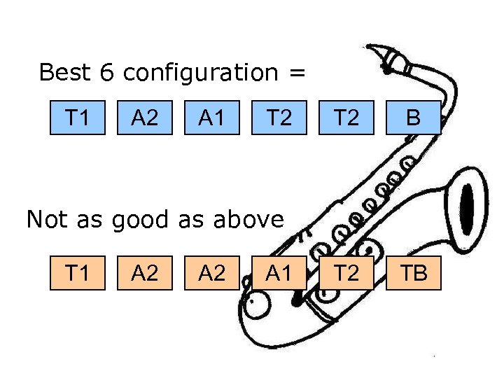 Best 6 configuration = T 1 A 2 A 1 T 2 B T