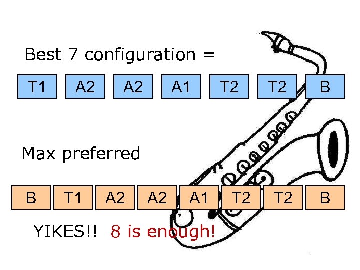 Best 7 configuration = T 1 A 2 A 1 T 2 B Max