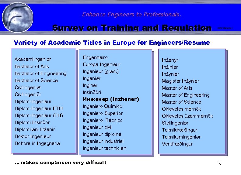 Enhance Engineers to Professionals. < Survey on Training and Regulation 0909 Ukraine l Variety