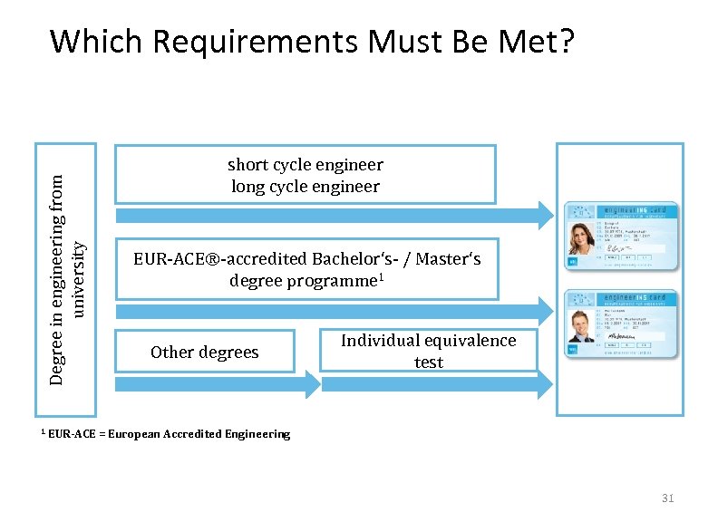 Degree in engineering from university Which Requirements Must Be Met? 1 short cycle engineer