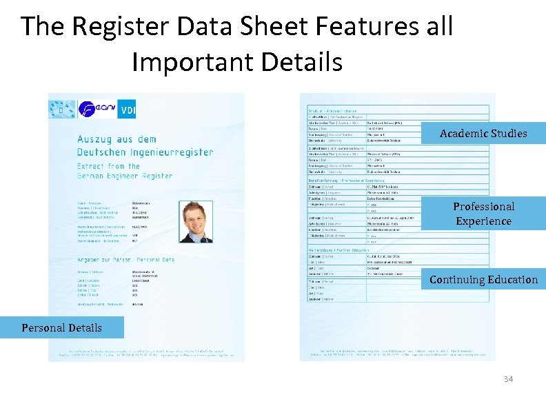 The Register Data Sheet Features all Important Details Academic Studies Professional Experience Continuing Education