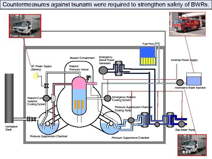 Countermeasures against tsunami were required to strengthen safety of BWRs. Fire Engine Power Supply