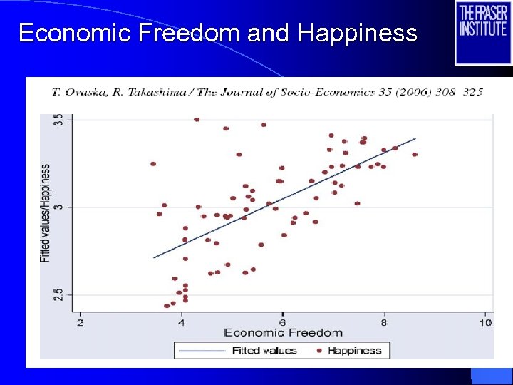 Economic Freedom and Happiness 69 