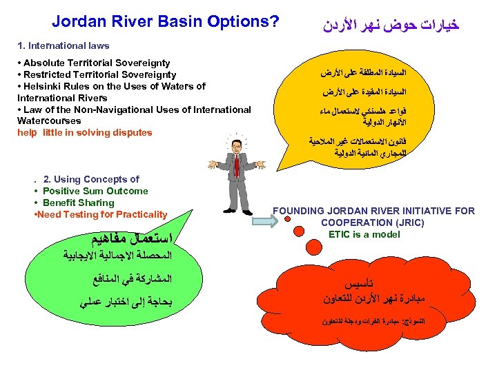 Jordan River Basin Options? ﺧﻴﺎﺭﺍﺕ ﺣﻮﺽ ﻧﻬﺮ ﺍﻷﺮﺩﻥ 1. International laws • Absolute Territorial