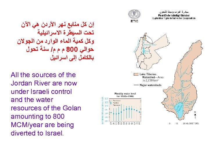  ﺇﻥ ﻛﻞ ﻣﻨﺎﺑﻊ ﻧﻬﺮ ﺍﻷﺮﺩﻥ ﻫﻲ ﺍﻵﻦ ﺗﺤﺖ ﺍﻟﺴﻴﻄﺮﺓ ﺍﻻﺳﺮﺍﺋﻴﻠﻴﺔ ﻭﻛﻞ ﻛﻤﻴﺔ ﺍﻟﻤﺎﺀ