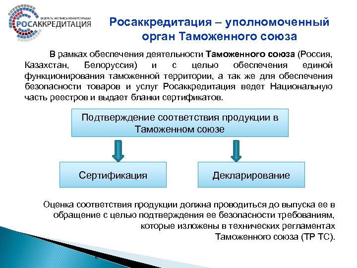 Обеспечение в рамках. Этапы реформирования системы аккредитации в России. Письмо в Росаккредитацию. Временные рамки реформы системы аккредитации. Росаккредитация структура органа.