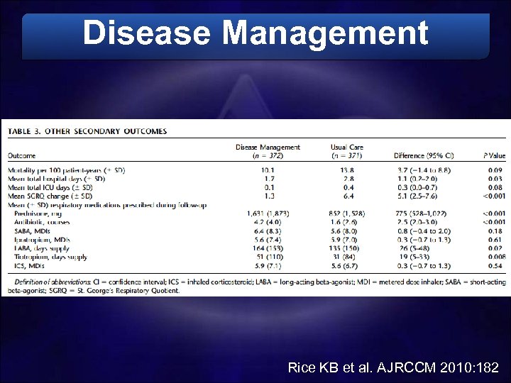 Disease Management Rice KB et al. AJRCCM 2010: 182 