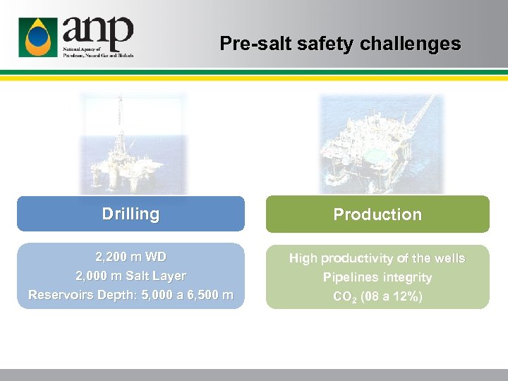 Pre-salt safety challenges Drilling Production 2, 200 m WD 2, 000 m Salt Layer