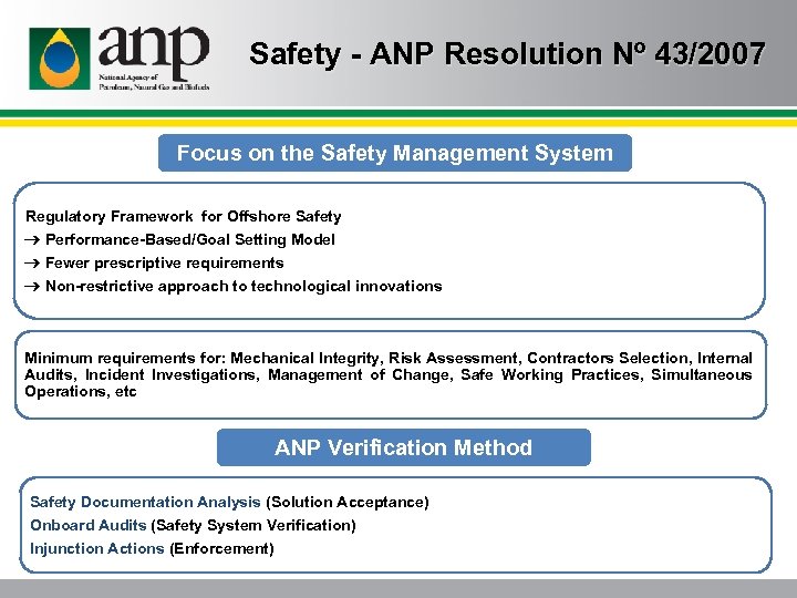 Safety - ANP Resolution Nº 43/2007 Focus on the Safety Management System Regulatory Framework