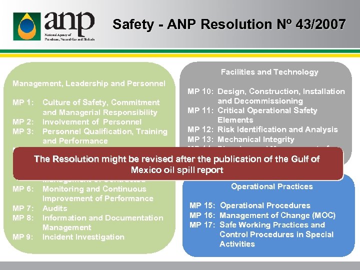 Safety - ANP Resolution Nº 43/2007 Facilities and Technology Management, Leadership and Personnel MP