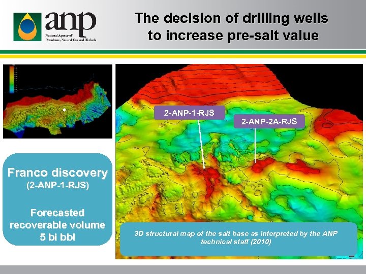 The decision of drilling wells to increase pre-salt value 2 -ANP-1 -RJS 2 -ANP-2