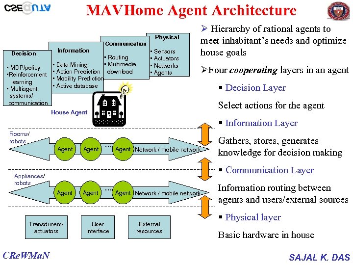 MAVHome Agent Architecture Physical Communication Decision Information • Routing • Multimedia • Data Mining