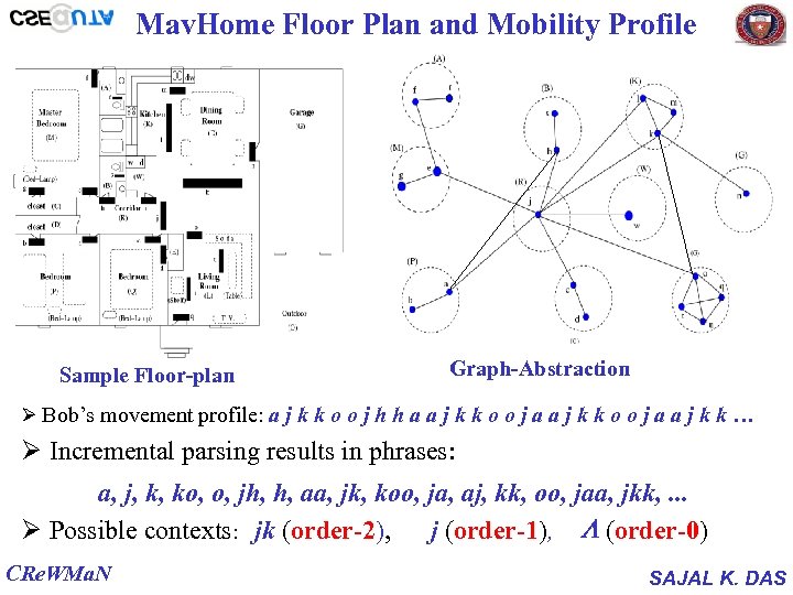 Mav. Home Floor Plan and Mobility Profile Sample Floor-plan Graph-Abstraction Ø Bob’s movement profile: