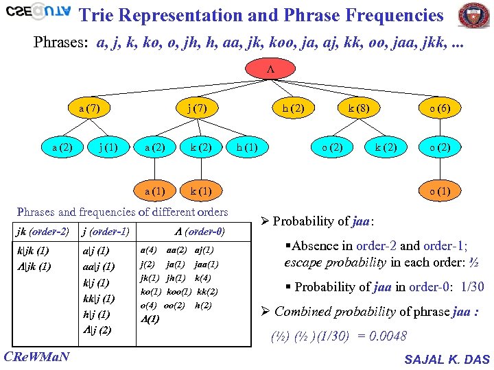 Trie Representation and Phrase Frequencies Phrases: a, j, k, ko, o, jh, h, aa,