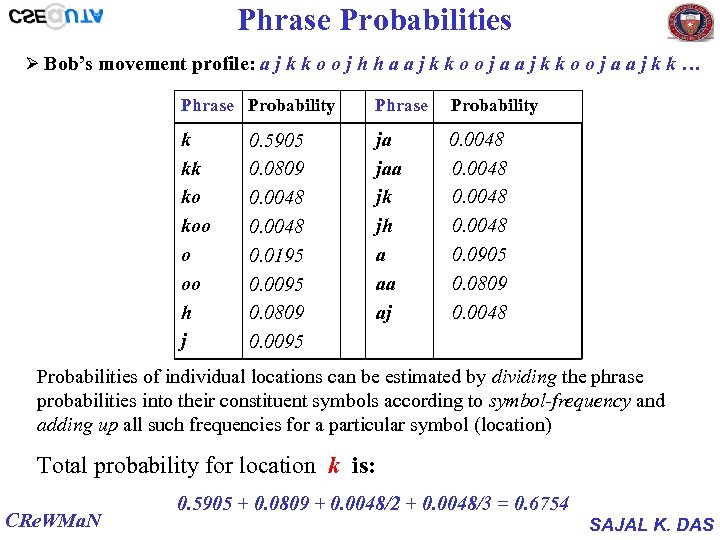 Phrase Probabilities Ø Bob’s movement profile: a j k k o o j h