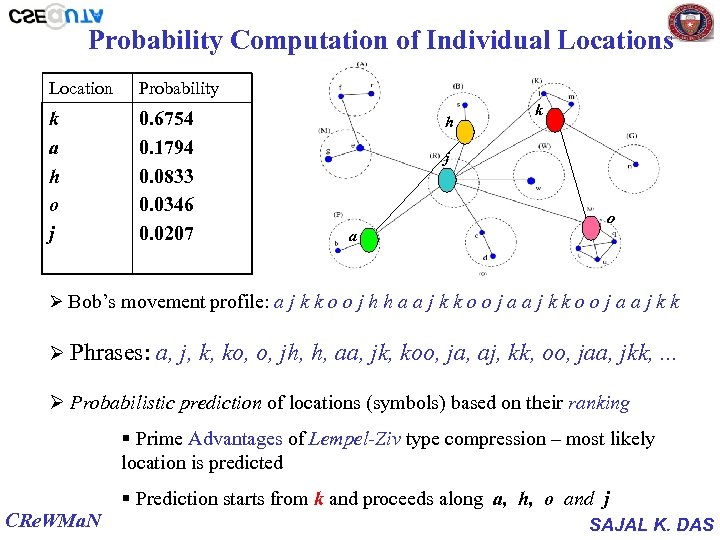 Probability Computation of Individual Locations Location Probability k a h o j 0. 6754